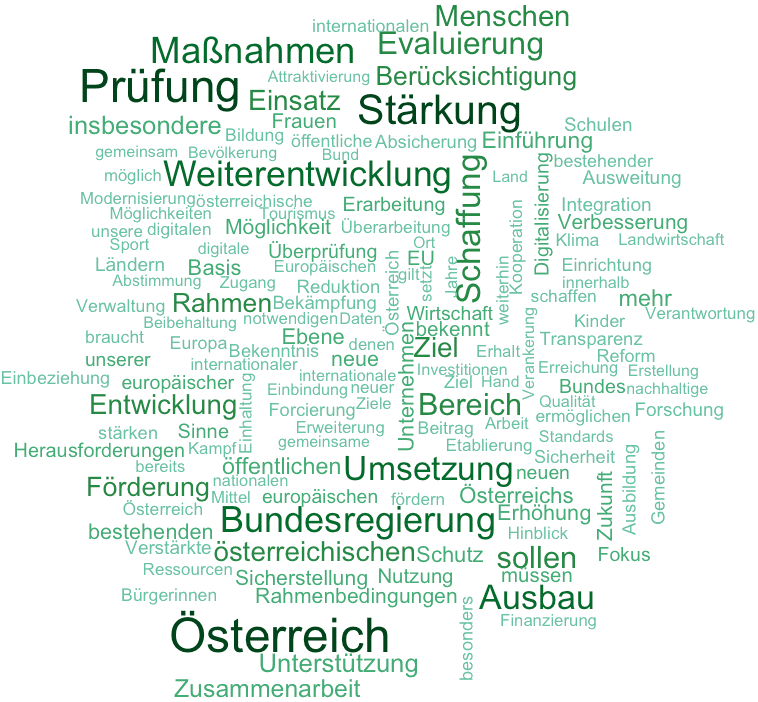 Wordcloud des Regierungsprogramms. Erstellt von Erich Neuwirth