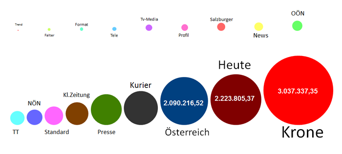 medientransparenz