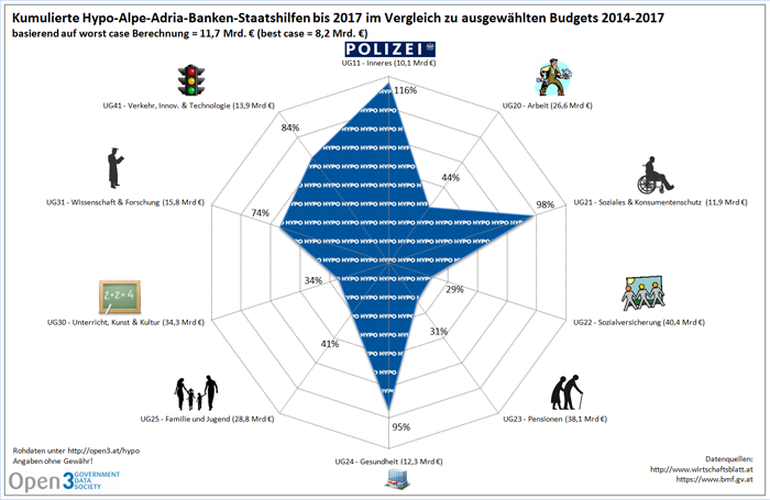 Bundesfinanzrahmen-2014-2017_vs_Bankenstaatshilfen-bis-2017-klein