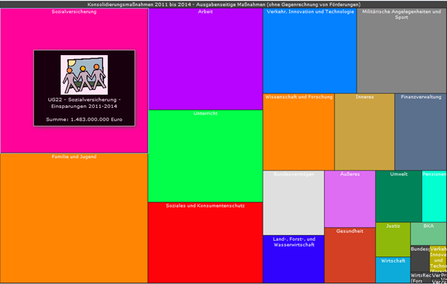 sparpaket-treemap