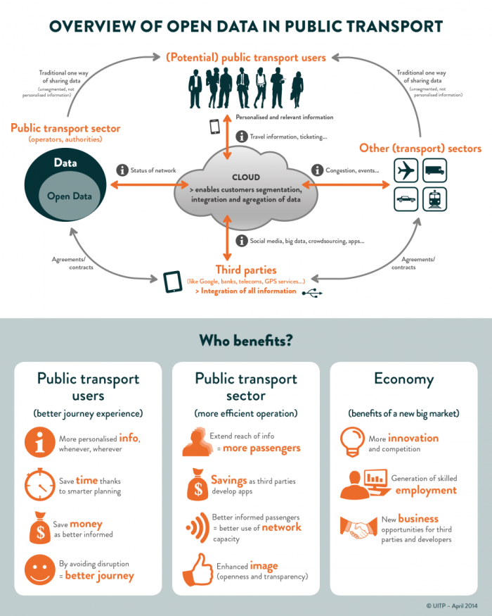 Infographic_OpenData_20141004