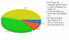 Umfrage 'Potentiale von Open Government/Open Data für österreichische NGOs/NPOs/CSOs'